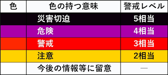 kikikuru