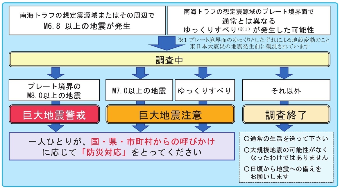 nagare