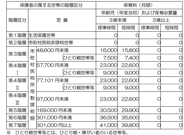 保育料表