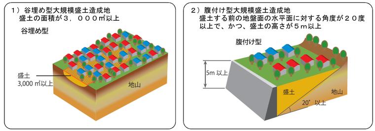 盛土の種類