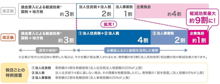 gaiyou