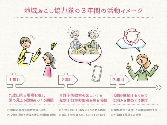 地域おこし協力隊の3年間