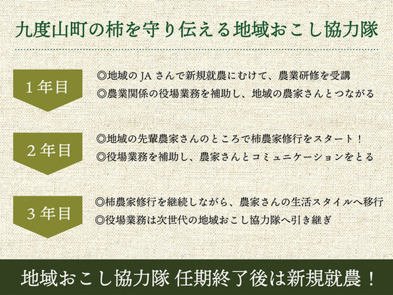 地域おこし協力隊の3年間
