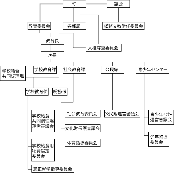 機構図