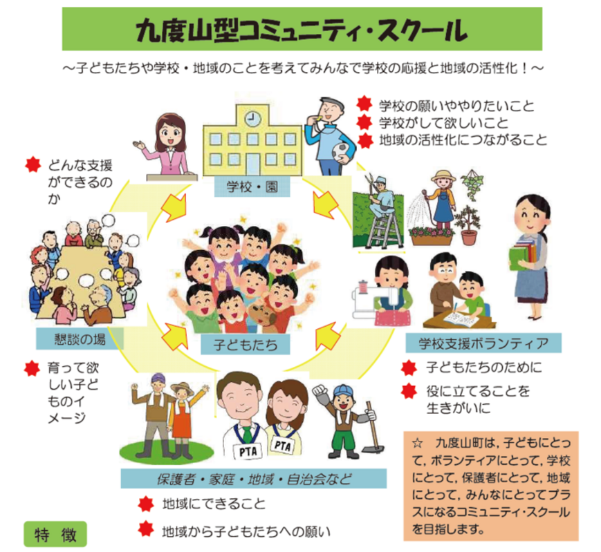 九度山型コミュニティ・スクール概要