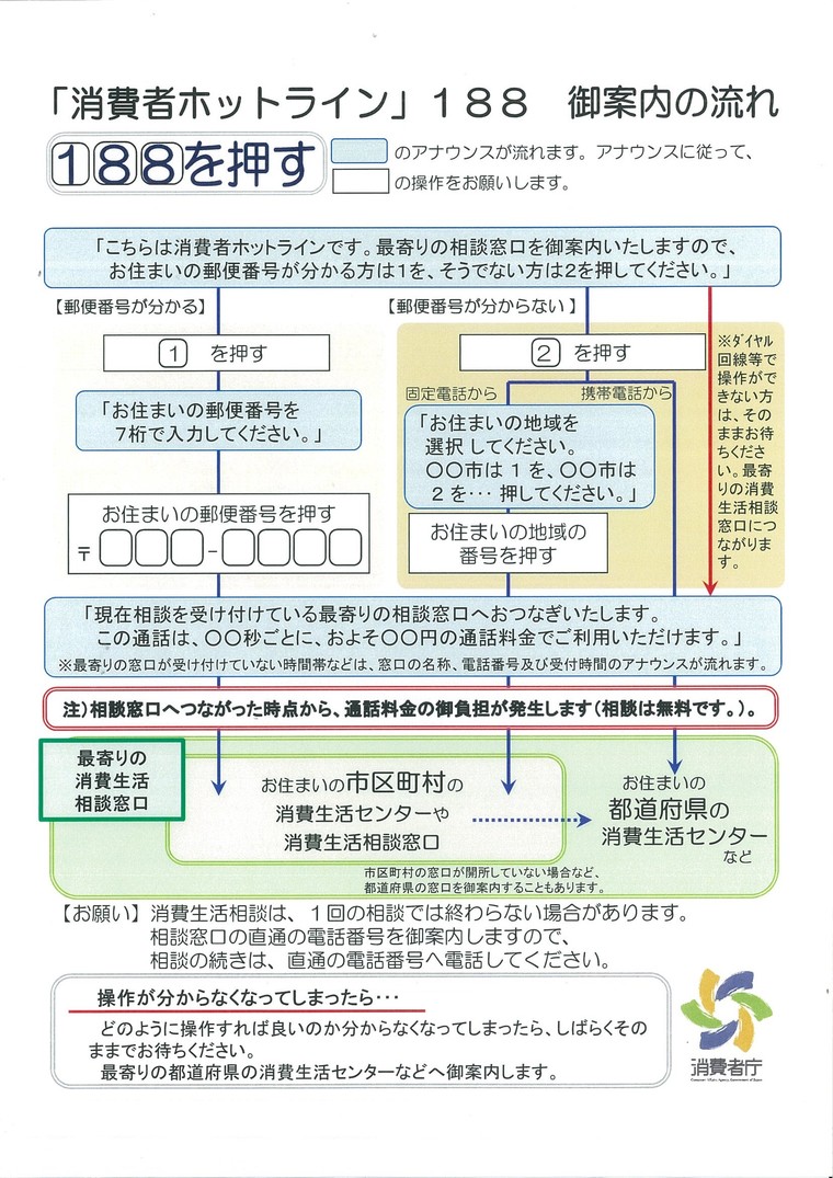 消費者ホットライン188 ご案内の流れ