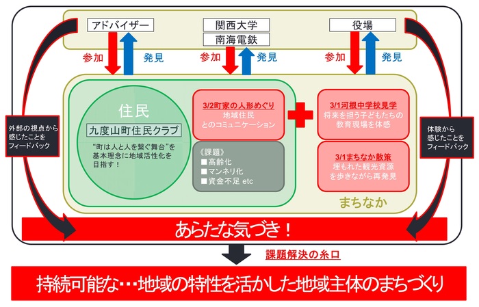 令和5年度地域資源再発見事業概要