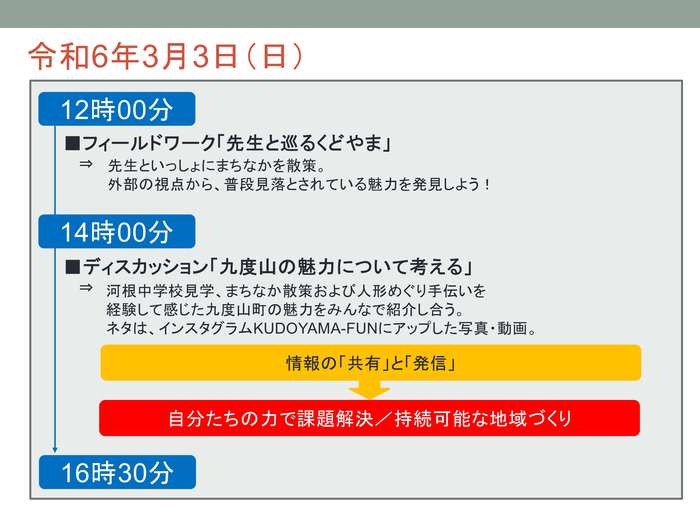令和6年3月3日（日）の研修内容